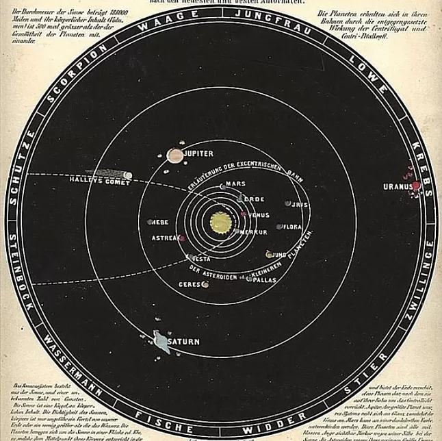 Galileo Kimdir?Hayatı Ve Biyografisi Ve Neler Yaptı ?