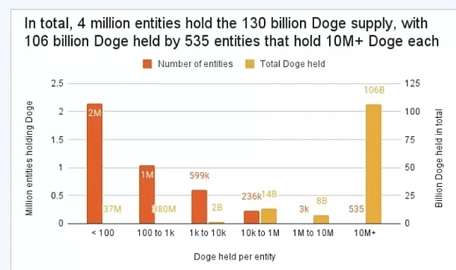 Dogecoin Yükseliyor Mu ? Dogecoin Rekor Seviyeye Doğru Gidecek Mi?