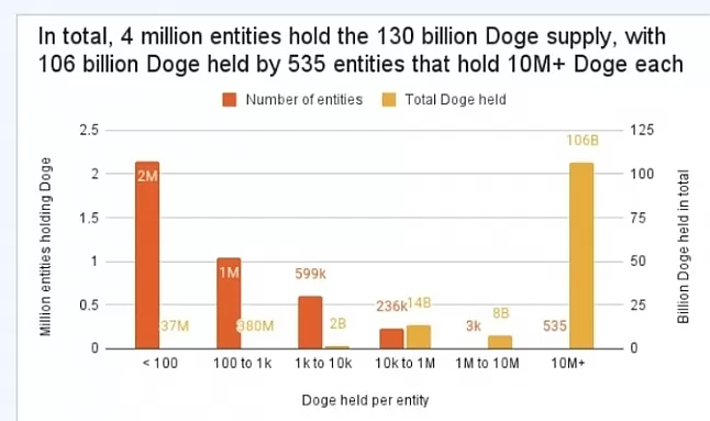 Dogecoin yükseliyor mu,Dogecoin ne kadar olacak,dogecoinrekorseviyeye çıktı mı,doge analiz nasıl olacak