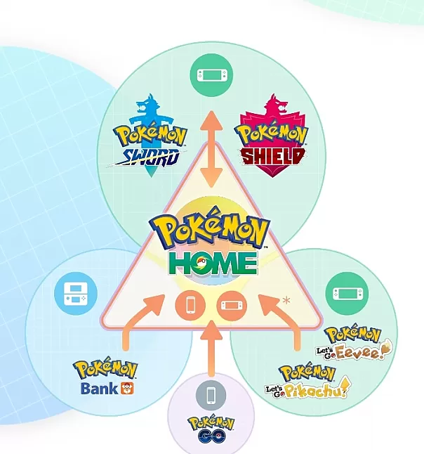Pokémon GO'DAN Pokémon HOME'A Nasıl Transfer Edilir ?