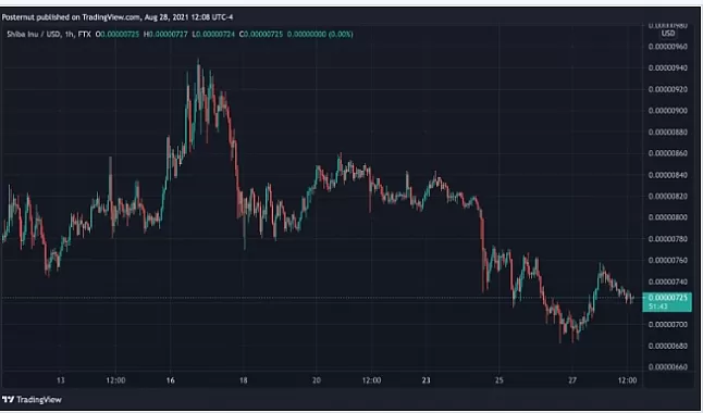 Ship / usd