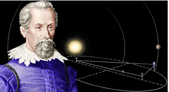 Johannes Kepler Kim