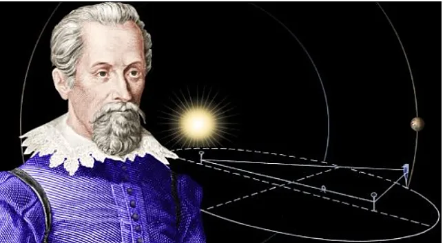 Johannes Kepler'in Çalışmaları Johannes Kepler Kim