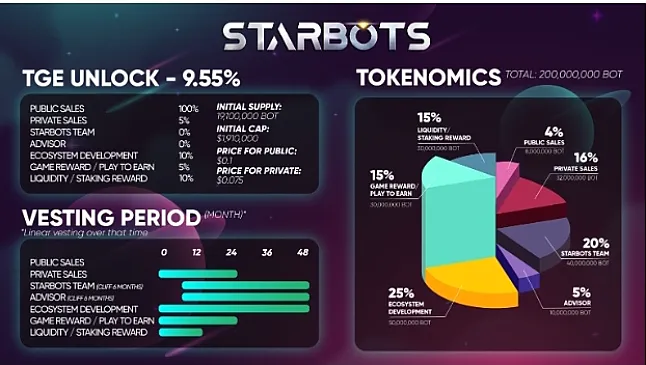 Starbots (YİD) Nedir | Starbots jetonu nedir | BOT jetonu nedir