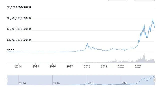 2021'de kripto, göz ardı edilemeyecek kadar büyük, trilyonlarca dolarlık bir varlık sınıfı olarak ortaya çıktı.