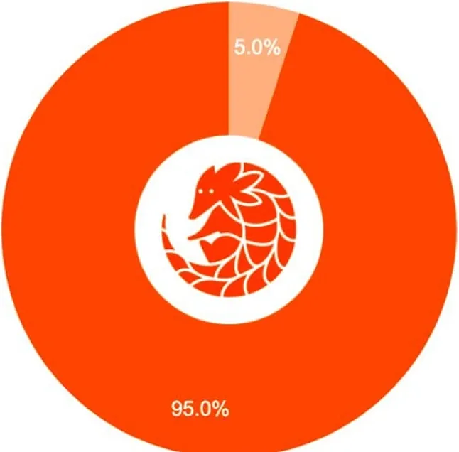 PNG Coin Nedir?Pangolin Coin Ne İşe Yarar?