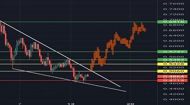 FET Coin nedir?FET Coin Ne İşe Yarar?