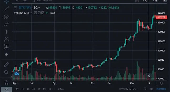 Terkehh (TERK) Coin Nedir ?TERK Coin Ne İşe Yarar?