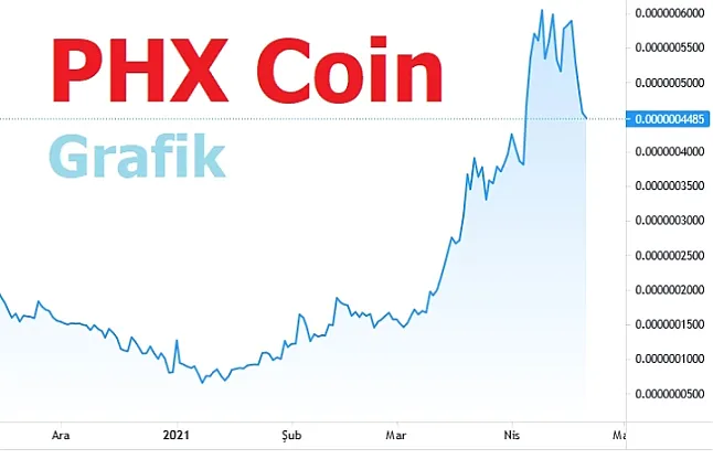 Red Pulse Phoenix Coin Nedir ?
