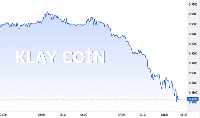 1642158967 Klay Coin Grafik