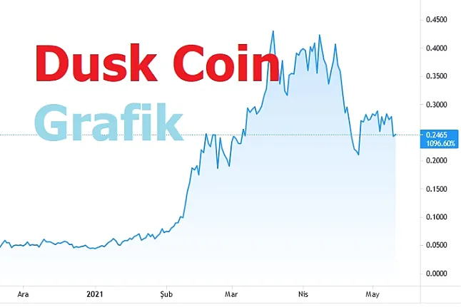 Dusk Token Grafik