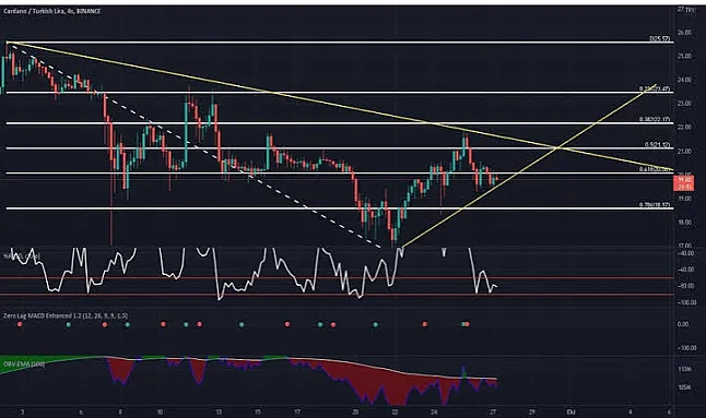 ADAX (ADAX) NEDİR?ADAX (ADAX) NE İŞE YARAR ?