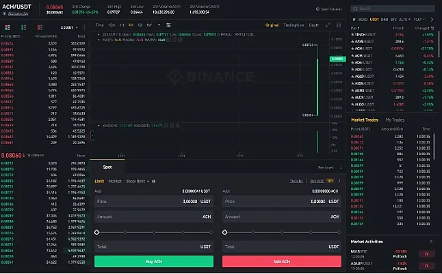 Alchemy Pay Coin Nedir?ACH Coin Ne İşe Yarar?