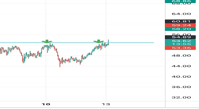 Arweave (AR) Coin Nedir?Arweave (AR) Coin Ne İşe Yarar?