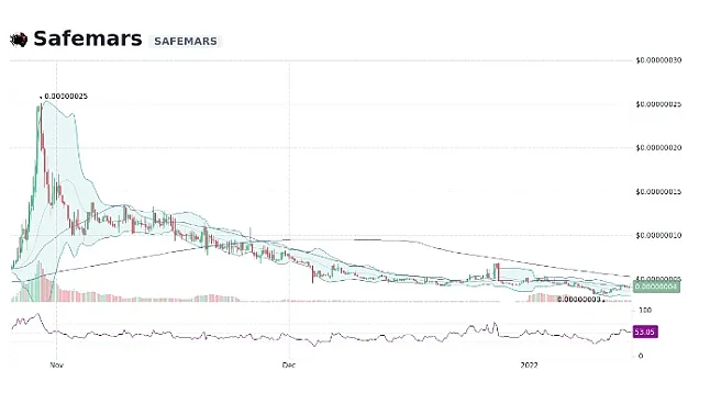 Safemars Coin  Nedir ?