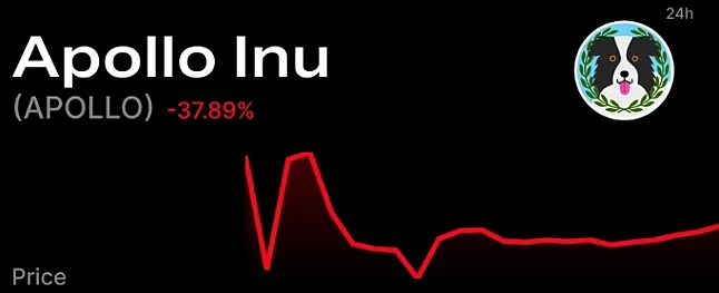 Gacube ( Gac ) Coin Nedir?