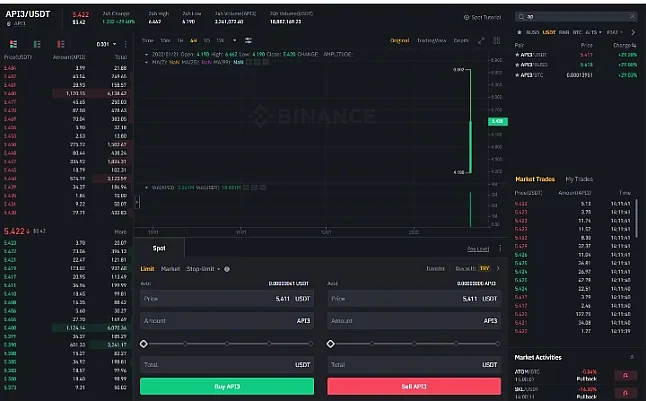 API3 Coin grafik