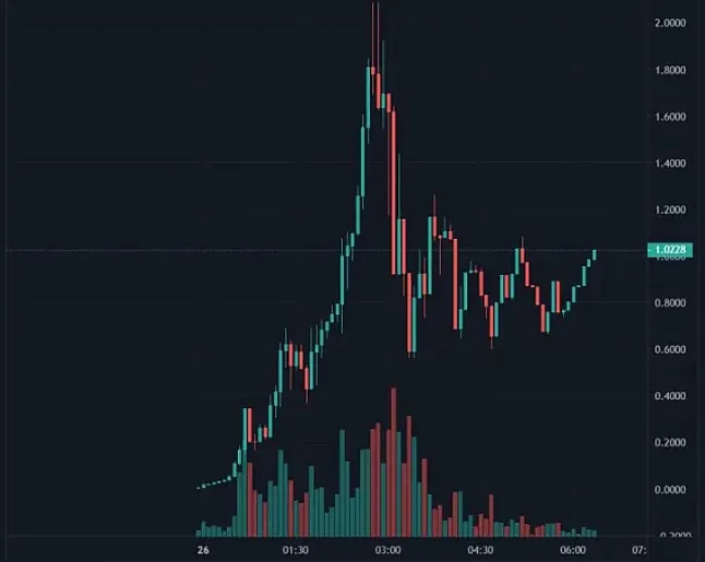 Grimace Coin grafik