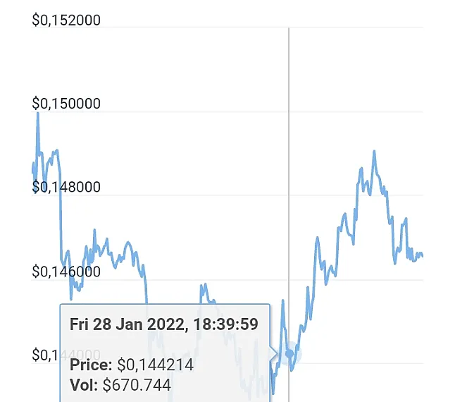Cher Coin Nedir ?Cherry Coin Ne İşe Yarar?
