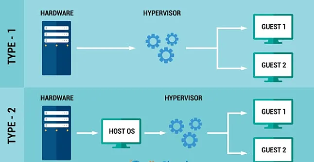 Hipervizör Nedir? Sanal Makineden Farklı mı?