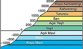 Coğrafya renklendirme yöntemi nedir? 