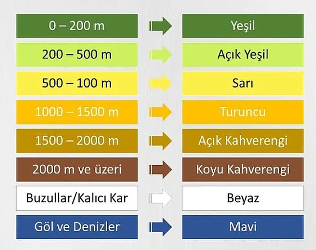 Renklendirme yöntemi renkler neyi ifade eder