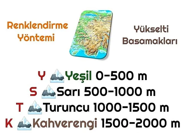 Coğrafya renklendirme yöntemi nedir? 