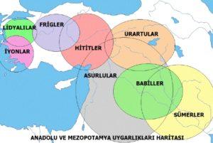 Mezopotamya uygarlıkları İsimleri ve Özellikleri