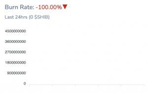 Shiba Inu Token Yakma Serisini Kırdı: 24 Saatlik Dönemde 'Sıfır' Token Yakıldı