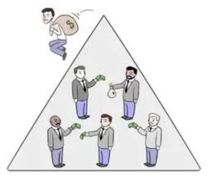 Ponzi yöntemi nedir?