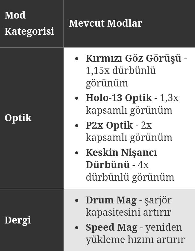 Fortnite: Mod Bank Konumları Nelerdir?