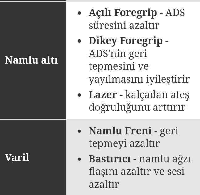 Fortnite: Mod Bank Konumları Nelerdir?