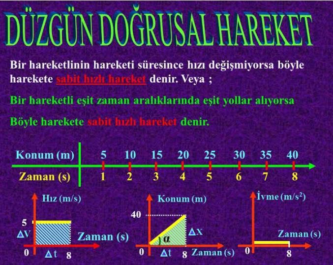 Düzgün Doğrusal Hareket Konusu