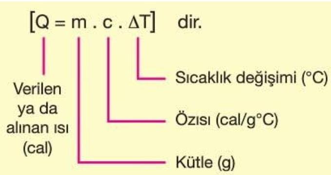 Fizikte ısı ve sıcaklık konusu