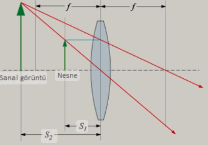 Fizikte Optik Konusu