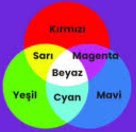 Fizikte renk konusu 