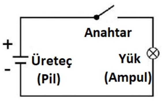 Elektrik devreleri nedir?