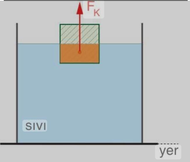 Fizikte Kaldırma Kuvveti Konusu