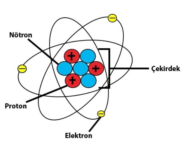 Atom Modelleri Konusu