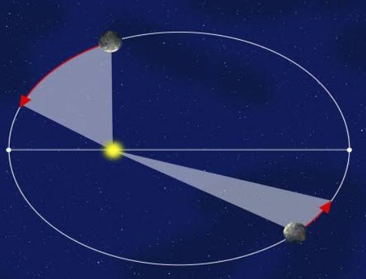 Kepler'in Fizikteki Kanunları Nelerdir?